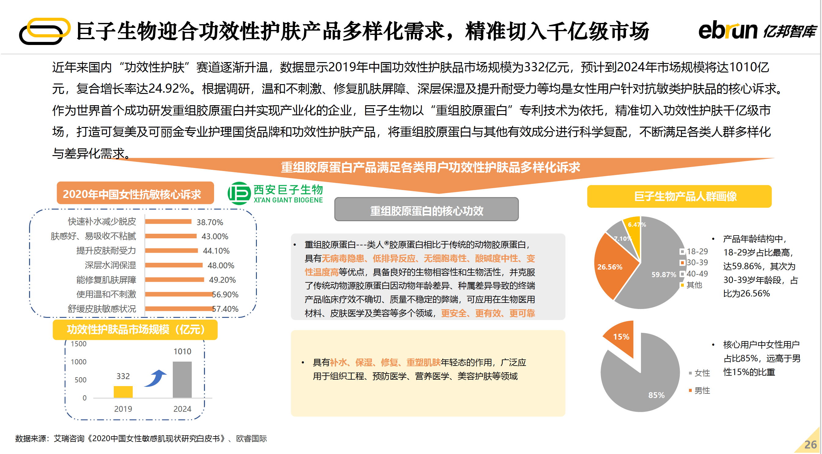 巨子生物迎合功效性护 产品多样化需求 精准切入千亿级市场